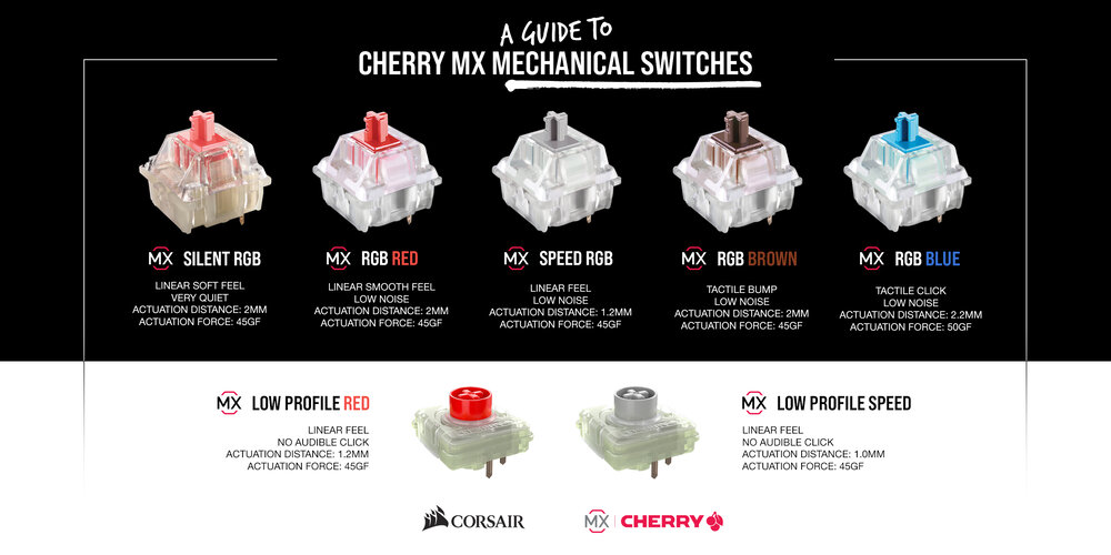 Cherry MX Switches Guide